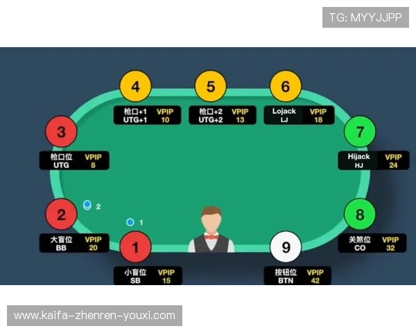终极德州扑克：利用心理学提升你的牌局控制力与胜率