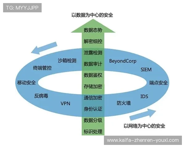 K8官网APP下载安全保障措施加强，用户数据隐私得到全面保护