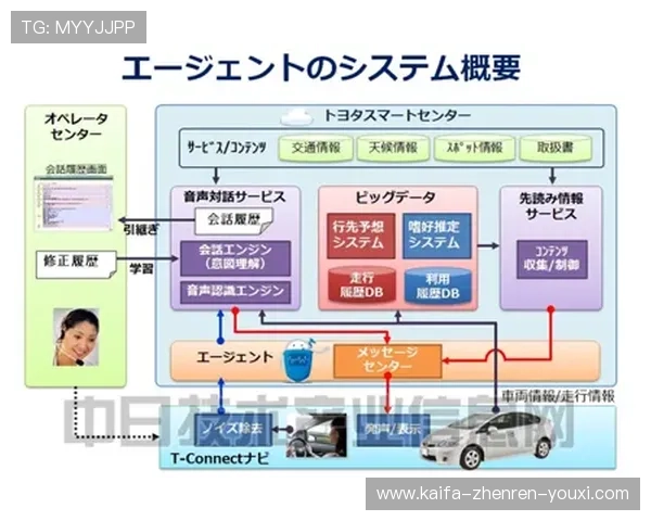 凯发平台联系客服的具体流程，确保用户顺利获得技术支持